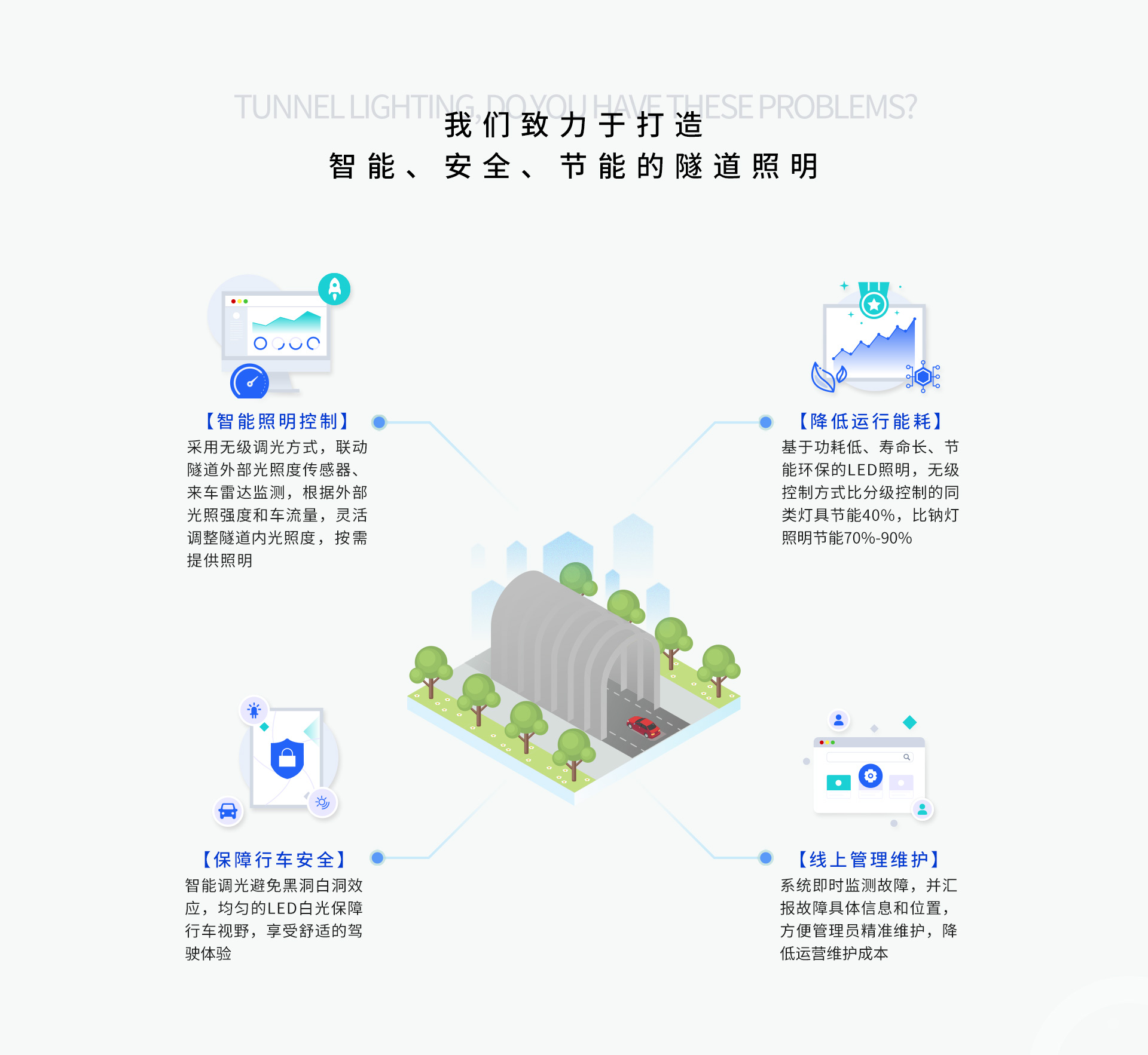 隧道照明解决方案3